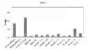 Fig. 15 - Methods of Generating Bioactive Peptide-bearing Antibodies and Compositions Comprising the Same