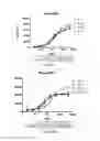 Fig. 02 - THERAPEUTIC CD47 ANTIBODIES