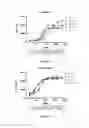 Fig. 03 - THERAPEUTIC CD47 ANTIBODIES