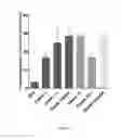 Fig. 04 - THERAPEUTIC CD47 ANTIBODIES