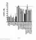 Fig. 05 - THERAPEUTIC CD47 ANTIBODIES