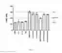 Fig. 06 - THERAPEUTIC CD47 ANTIBODIES