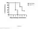 Fig. 08 - THERAPEUTIC CD47 ANTIBODIES
