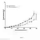 Fig. 10 - THERAPEUTIC CD47 ANTIBODIES
