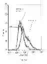 Fig. 06 - Oxidized cardiolipin as a pro-inflammatory factor
