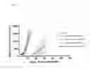 Fig. 08 - Methods for Increasing Efficacy of FOLR1 Cancer Therapy