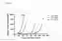 Fig. 09 - Methods for Increasing Efficacy of FOLR1 Cancer Therapy