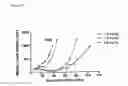 Fig. 10 - Methods for Increasing Efficacy of FOLR1 Cancer Therapy