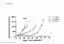 Fig. 11 - Methods for Increasing Efficacy of FOLR1 Cancer Therapy