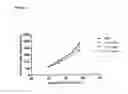 Fig. 12 - Methods for Increasing Efficacy of FOLR1 Cancer Therapy