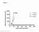 Fig. 13 - Methods for Increasing Efficacy of FOLR1 Cancer Therapy