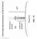 Fig. 07 - Anti-DLL3 antibody drug conjugates and methods of use