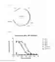 Fig. 03 - Malaria vaccine