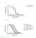 Fig. 04 - Malaria vaccine
