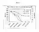 Fig. 02 - Shortened purification process for the production of capsular polysaccharides