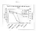 Fig. 05 - Shortened purification process for the production of capsular polysaccharides