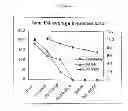 Fig. 06 - Shortened purification process for the production of capsular polysaccharides