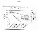 Fig. 07 - Shortened purification process for the production of capsular polysaccharides