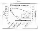 Fig. 08 - Shortened purification process for the production of capsular polysaccharides