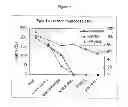 Fig. 11 - Shortened purification process for the production of capsular polysaccharides