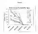 Fig. 13 - Shortened purification process for the production of capsular polysaccharides