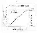 Fig. 15 - Shortened purification process for the production of capsular polysaccharides
