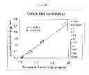 Fig. 16 - Shortened purification process for the production of capsular polysaccharides