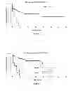 Fig. 02 - Methods for predicting the survival time of a patient suffering from a solid cancer based on density of B cells