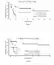 Fig. 04 - Methods for predicting the survival time of a patient suffering from a solid cancer based on density of B cells