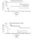 Fig. 05 - Methods for predicting the survival time of a patient suffering from a solid cancer based on density of B cells