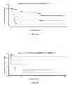 Fig. 06 - Methods for predicting the survival time of a patient suffering from a solid cancer based on density of B cells