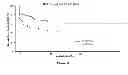 Fig. 07 - Methods for predicting the survival time of a patient suffering from a solid cancer based on density of B cells