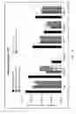 Fig. 06 - METHOD FOR PREPARING SPHEROIDS OF HUMAN PRIMARY HEPATOCYTES