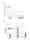 Fig. 10 - Adjuvanted influenza virus compositions