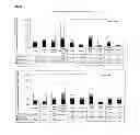 Fig. 17 - Adjuvanted influenza virus compositions