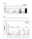 Fig. 22 - Adjuvanted influenza virus compositions