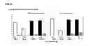 Fig. 23 - Adjuvanted influenza virus compositions