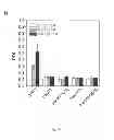 Fig. 08 - Oligomer-contained nanoparticle complex release system