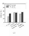 Fig. 16 - Oligomer-contained nanoparticle complex release system