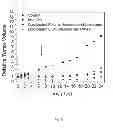 Fig. 20 - Oligomer-contained nanoparticle complex release system