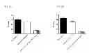 Fig. 05 - Native and agonist CTL epitopes of the MUC1 tumor antigen