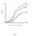 Fig. 03 - Compositions and Methods for Inducing Nanoparticle-mediated Microvascular Embolization of Tumors