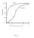 Fig. 04 - Compositions and Methods for Inducing Nanoparticle-mediated Microvascular Embolization of Tumors