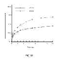 Fig. 08 - Compositions and Methods for Inducing Nanoparticle-mediated Microvascular Embolization of Tumors