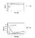 Fig. 17 - Compositions and Methods for Inducing Nanoparticle-mediated Microvascular Embolization of Tumors