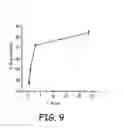 Fig. 08 - Hydrogel polymeric compositions and methods