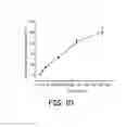 Fig. 09 - Hydrogel polymeric compositions and methods