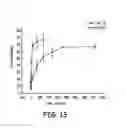 Fig. 12 - Hydrogel polymeric compositions and methods