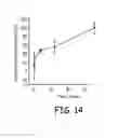 Fig. 13 - Hydrogel polymeric compositions and methods