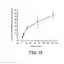 Fig. 14 - Hydrogel polymeric compositions and methods